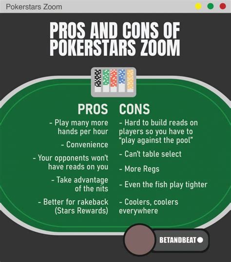 pokerstars zoom tips|All About Zoom Poker .